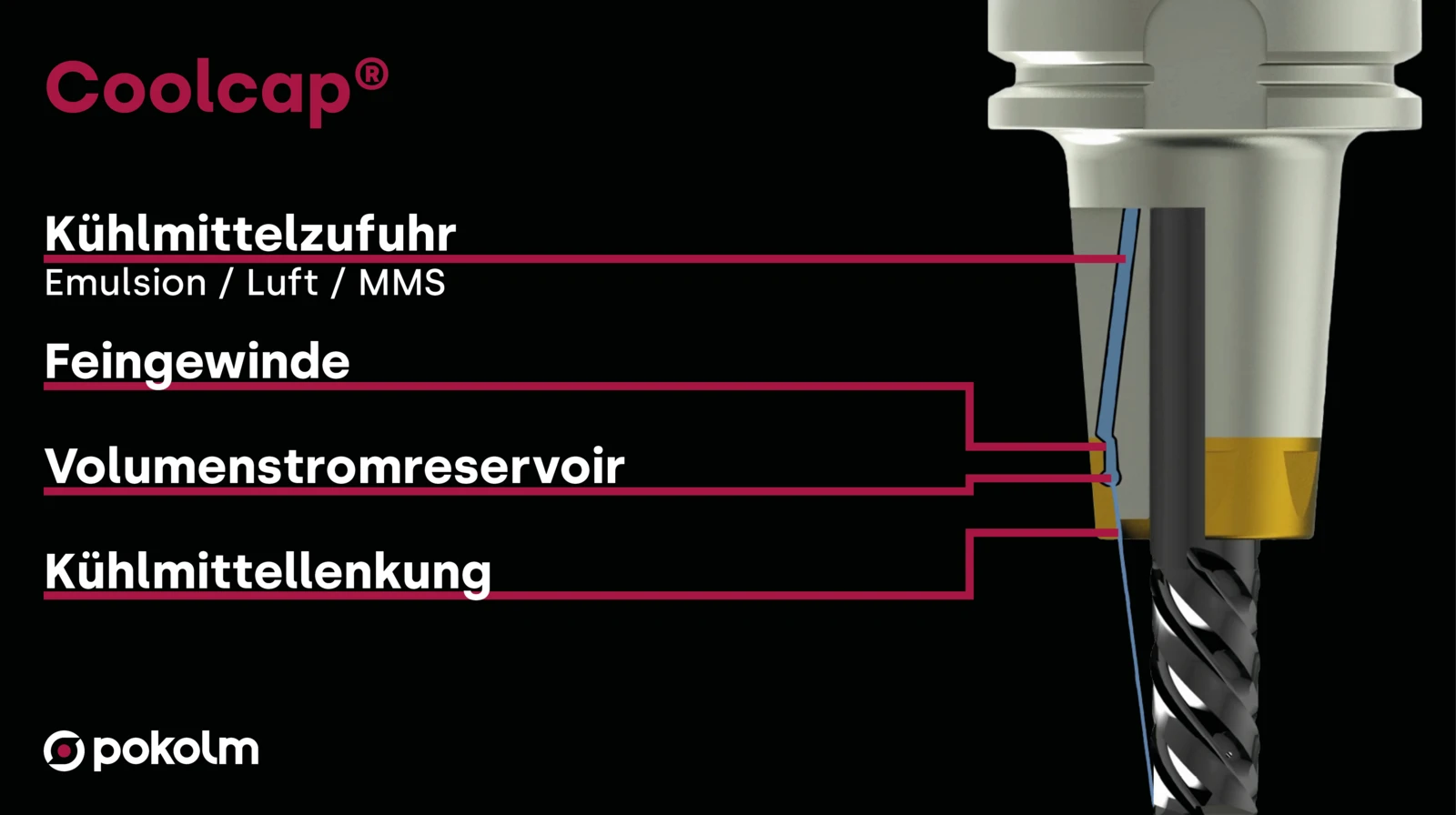 Ein schwarzer Hintergrund mit weißer Schrift und ein Querschnitt eines Werkzeuges. Die Grafik zeigt eine Beschreibung des Werkzeuges.