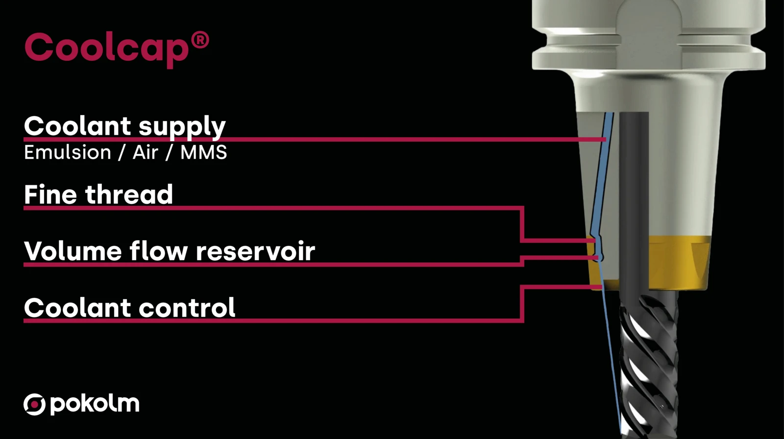 A black background with white text and a cross-section of a tool. The graphic provides a description of the tool.